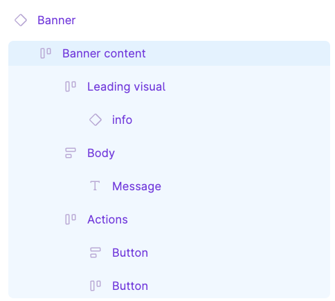 Do name your layers to describe what they contain